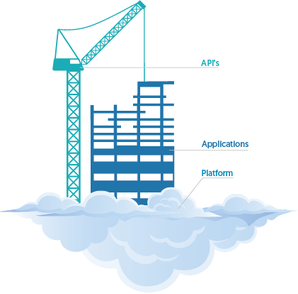 Building in the Clouds